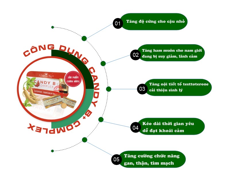 Công dụng candy b+ complex