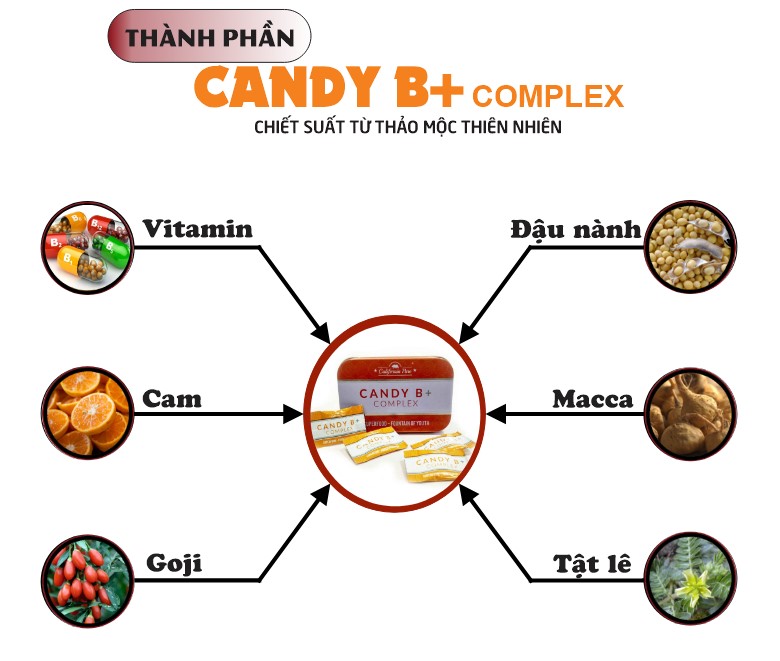 Thành phần Candy B+ complex
