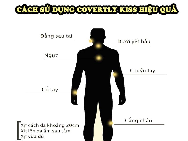 Các vị trí lưu hương giúp phát huy tác dụng sản phẩm hiệu quả tối đa