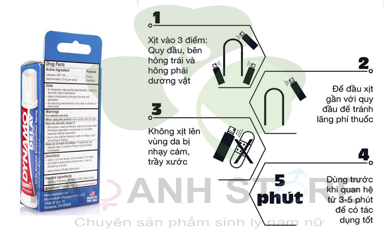Cách sử dụng Dynamo hiệu quả nhất
