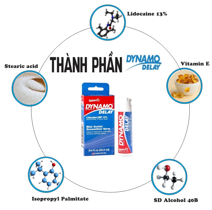 Thành Phần Chai xịt Dynamo Delay