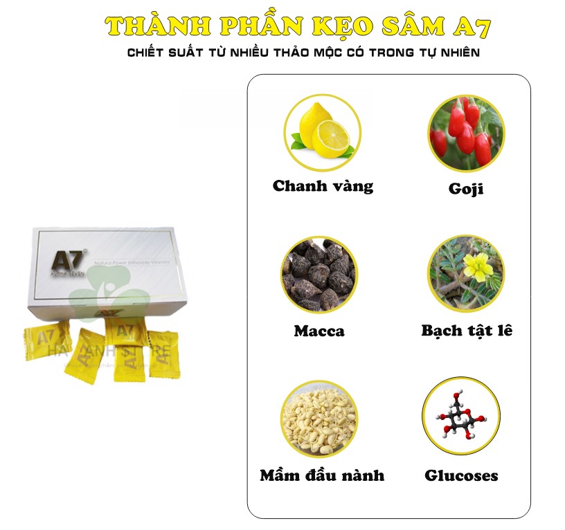Thành phần kẹo sâm A7